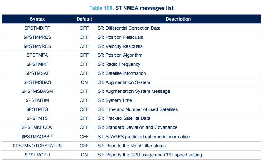 ST NMEA messages list (1/2)