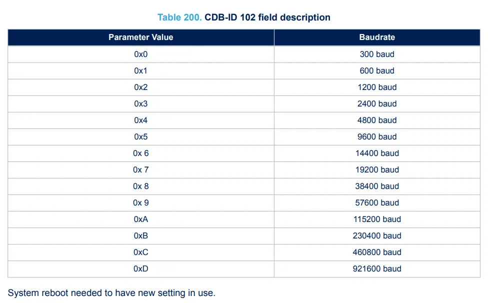 CDB-ID 102 field description