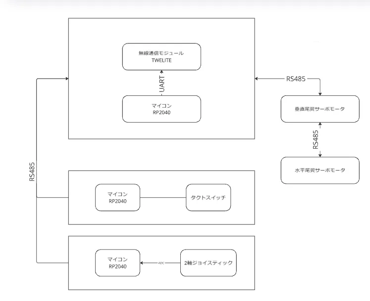 操舵系統の概念図